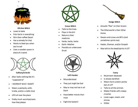 Contrasting styles of witchcraft practices